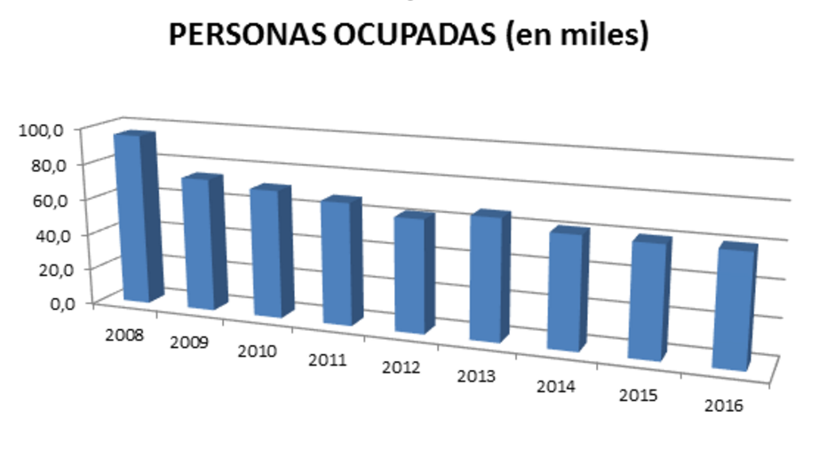 grafico-2