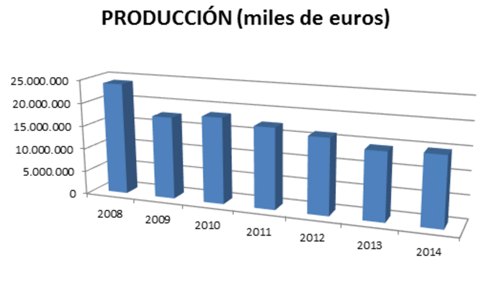 grafico-3